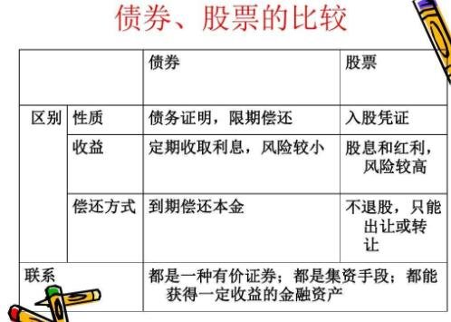 证券和股票的区别(证券和股票的区别在哪里)