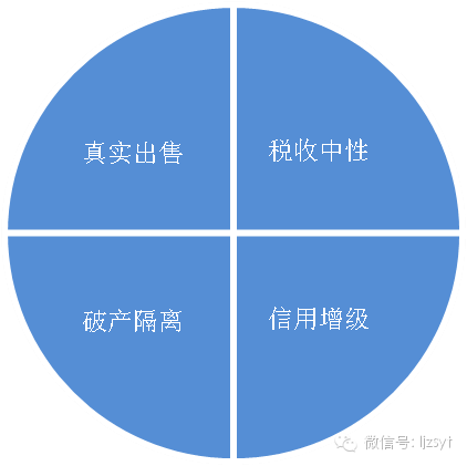 证券化abs(应收账款证券化)