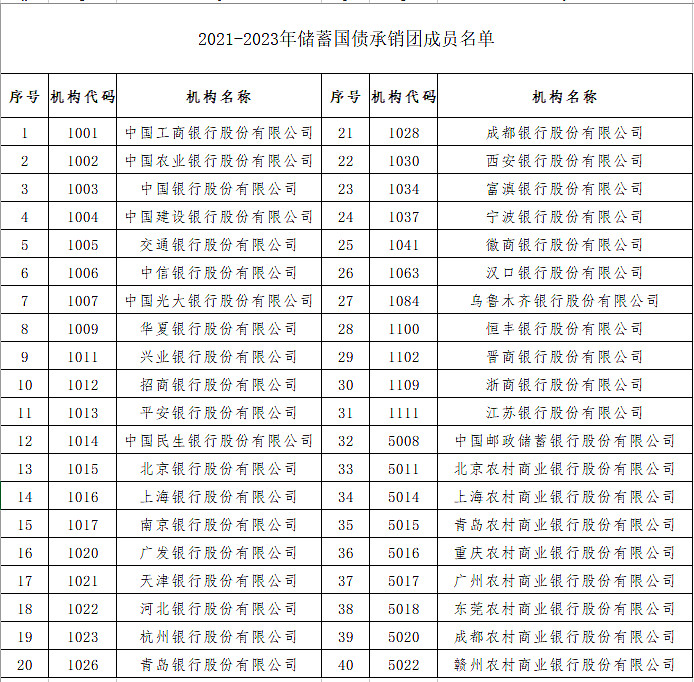 证券公司分类评级(证券公司分类评级2022)