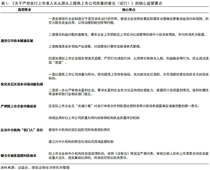 证券公司分类评级(证券公司分类评级2022)