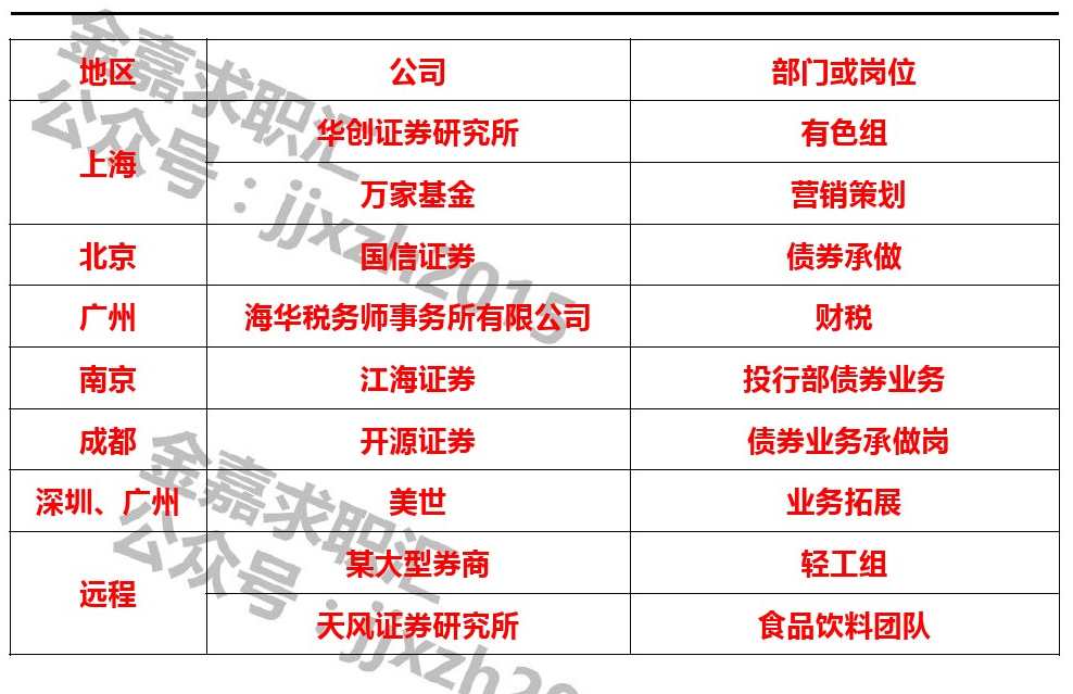 华创证券基金(华创证券基金管理人员变更)