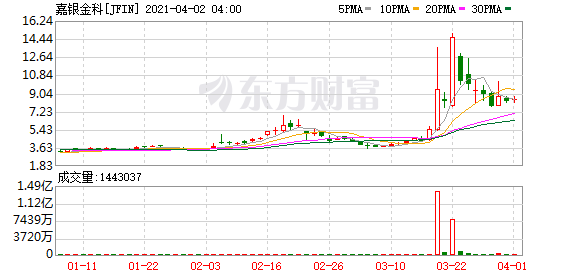 嘉银证券(嘉银证券怎么样)