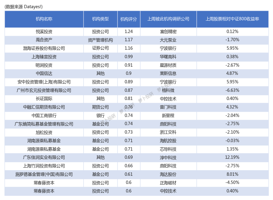 渤海证券上市(渤海证券上市最新进度已反馈)