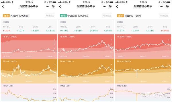 证券公司估值(证券公司估值核算岗怎么样)