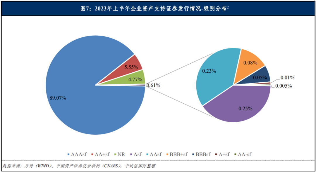 证券化融资(证券化融资属于风险补偿吗)