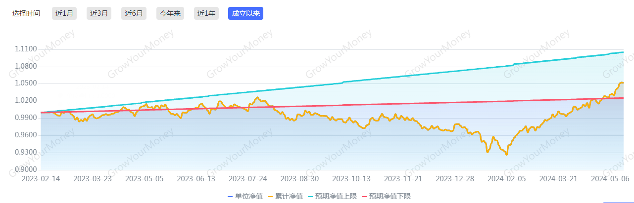 买入返售证券(买入返售证券是资产还是负债)