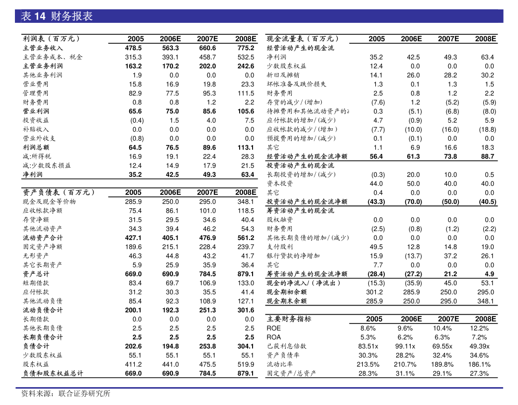 证券组合费(证券组合费是什么费用)